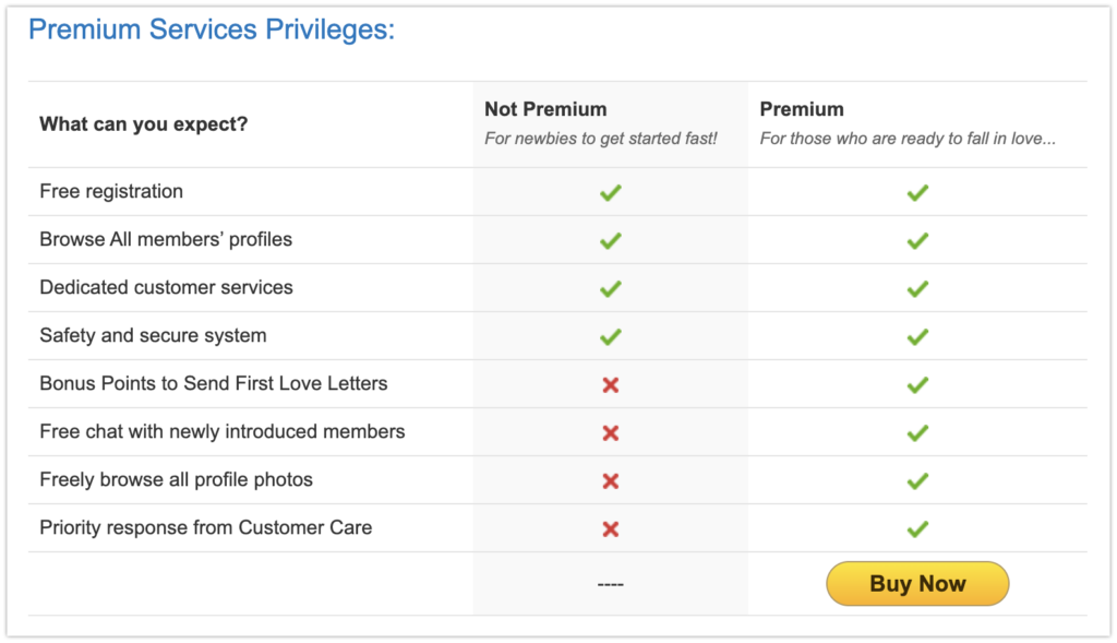 Free vs. Paid Membership at CharmDate.com